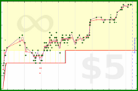 scarabaea/netgalley_feedb_r's progress graph