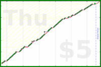 d/freshbiz's progress graph