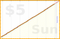 scarabaea/teeth_hours's progress graph