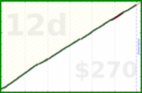 meta/blog's progress graph
