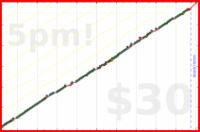 meta/zombiequeen's progress graph