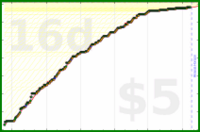 d/trydeepwork's progress graph