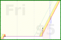 spookane/flaner's progress graph