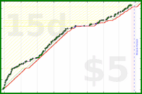 shanaqui/timetorecline's progress graph