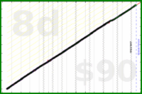 jaydugger/intermittent-fasting's progress graph