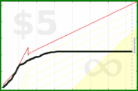 adamwolf/facebook_time's progress graph
