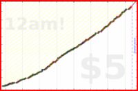 dprianti3/flex's progress graph