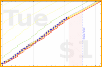 pjh/floss's progress graph