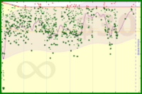 d/mass's progress graph