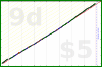 shanaqui/check-in-amy's progress graph