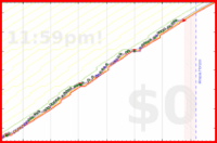 pjh/french's progress graph