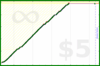 johnmarkos/chess's progress graph