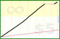 adamwolf/test_mefi's progress graph