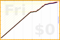 davitenio/stoic-reflections's progress graph