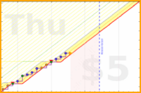 mbork/cleaning's progress graph