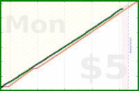 travisp471/inputs-v4's progress graph