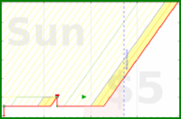 haribol/f_eat-timer-percent's progress graph