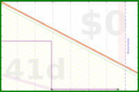 yebyenw/1100000-34's progress graph