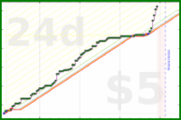 brennanbrown/coding's progress graph