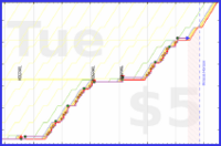 b/sptzero's progress graph