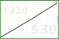 adamwolf/family_meetings's progress graph