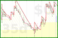 scarabaea/tbr_purchased's progress graph