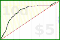 shanaqui/ffxiv_sranks's progress graph
