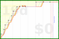 pjh/outreach's progress graph
