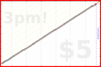 narthur/rxq's progress graph