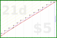 zamomin/toothbrushes's progress graph