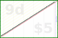 shanaqui/clearspam's progress graph