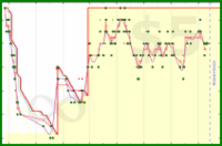scarabaea/tbr_arcs's progress graph