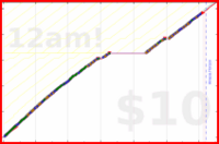 billypilgrim/anki's progress graph
