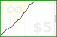 malakaiy/ankimaints's progress graph