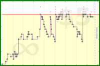 shanaqui/2025books's progress graph