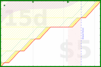 alys/pinned_emails's progress graph