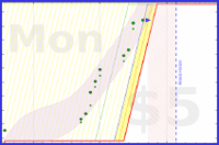 alys/fruitveg's progress graph