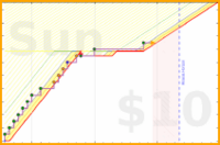 joi/healthjournal's progress graph