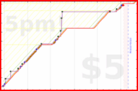 d/yare's progress graph