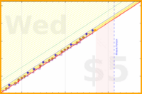 b/cluttermania's progress graph
