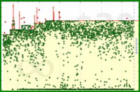 shanaqui/clockoff's progress graph