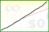 shanaqui/readreadread's progress graph