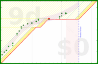alys/aerobic's progress graph
