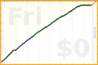 davitenio/swimming's progress graph