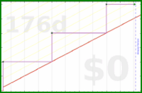 davitenio/zk-yearly-review's progress graph
