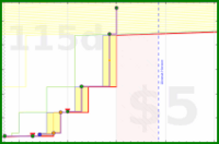 olimay/virupa's progress graph