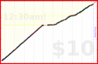 shanaqui/yoghurts's progress graph