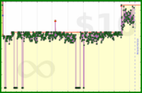 scarabaea/gmail_all's progress graph