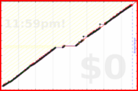 mimercha/tracker-updates's progress graph