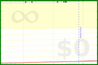 yebyenw/bike's progress graph